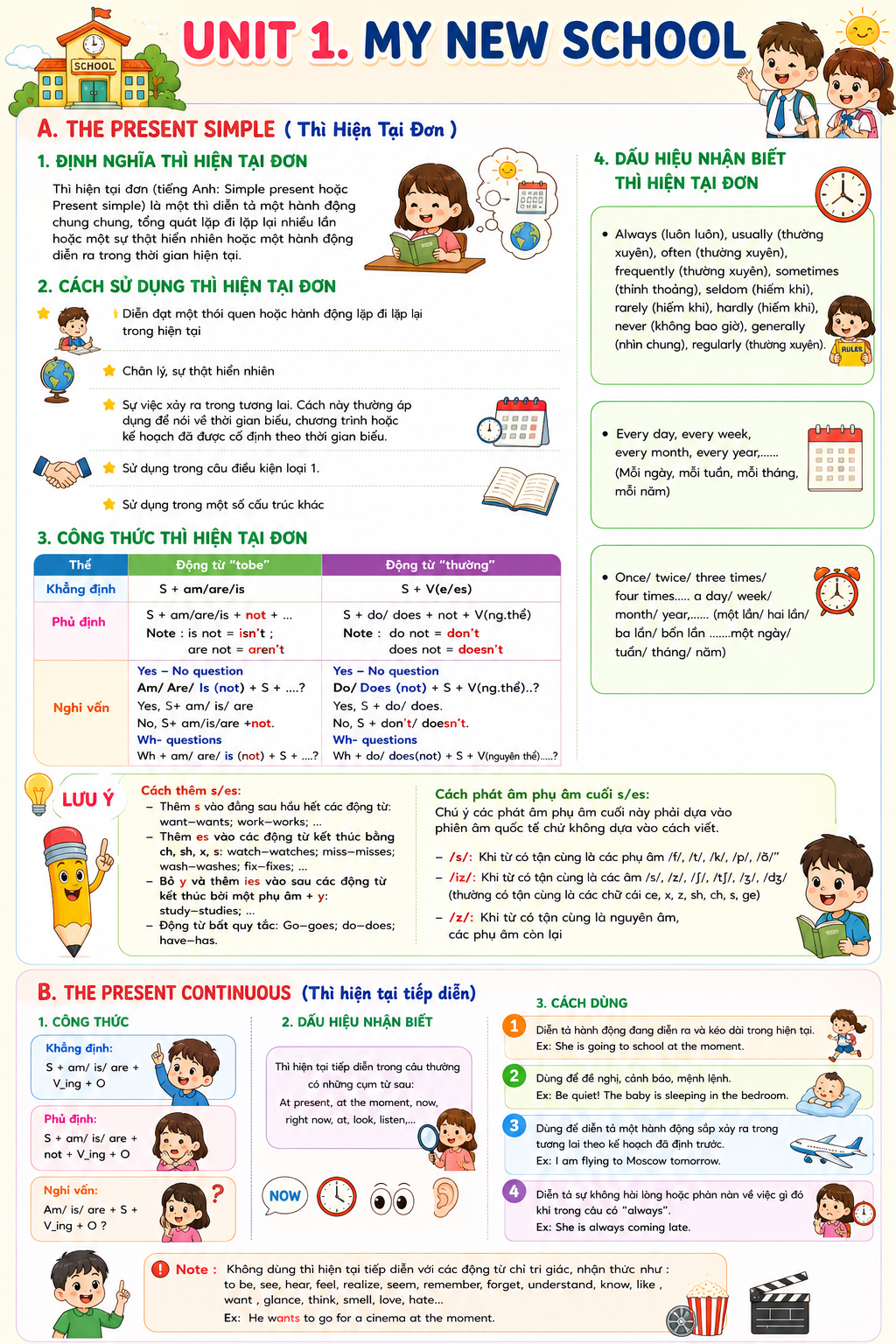 TỪ VỰNG VÀ NGỮ PHÁP TIẾNG ANH 6-HK1-Miễn phí